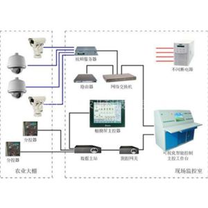 智能設(shè)備